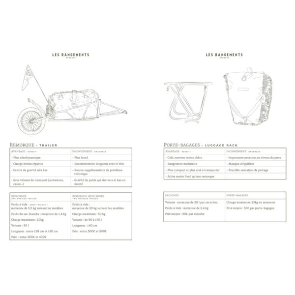 Carnet du voyageur à vélo Aventura Editions